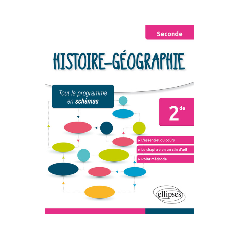 Histoire-Géographie - Seconde