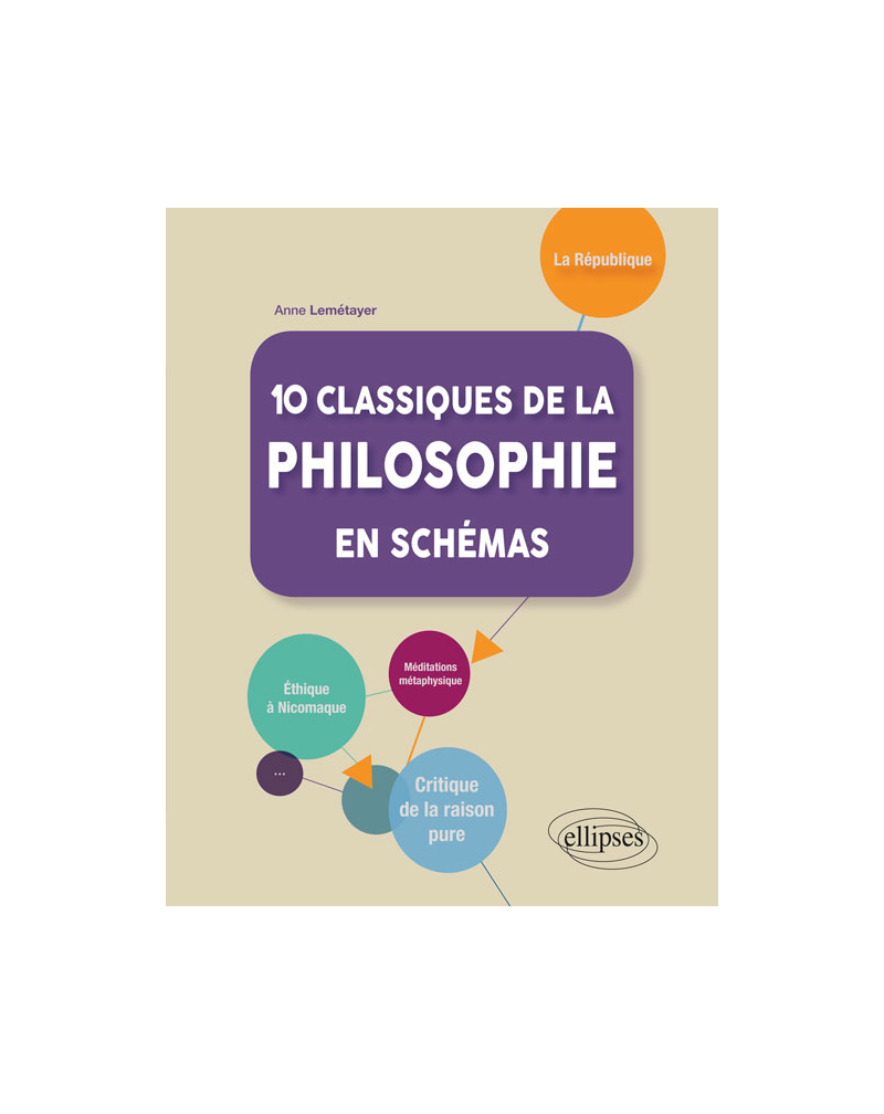 10 classiques de la philosophie en schémas