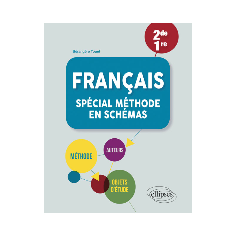 Français - Spécial méthode en schémas – 2de, 1re