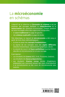 La microéconomie en schémas