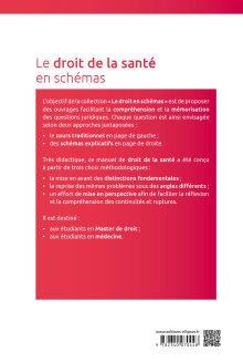 Le droit de la santé en schémas - Les droits du patient