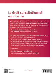 Le droit constitutionnel en schémas - A jour au 15 janvier 2025